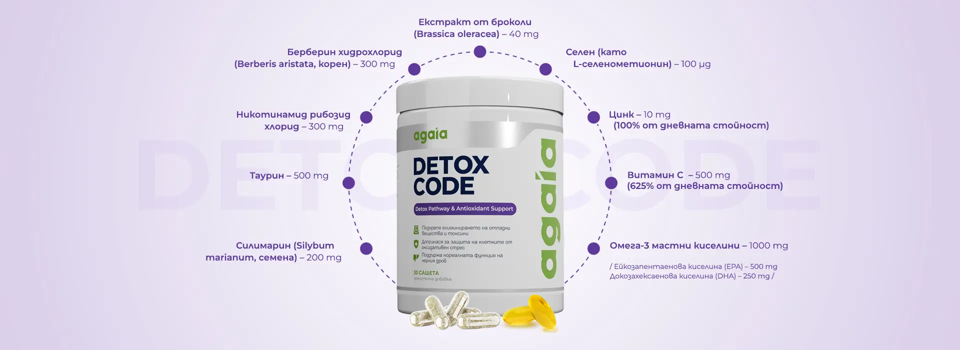 Състав на Detox Code в дневна доза